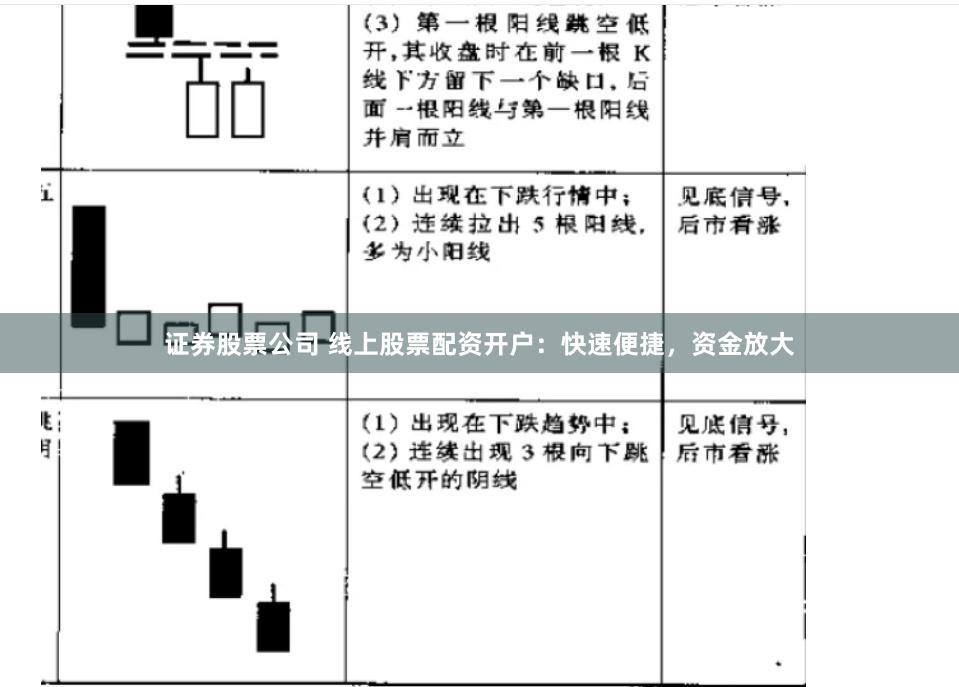 证券股票公司 线上股票配资开户：快速便捷，资金放大