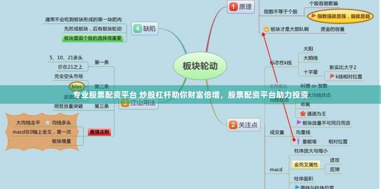 专业股票配资平台 炒股杠杆助你财富倍增，股票配资平台助力投资