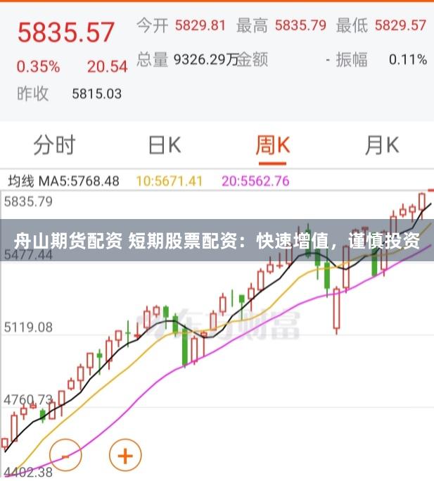 舟山期货配资 短期股票配资：快速增值，谨慎投资