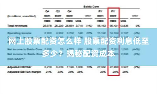 网上股票配资怎么样 股票配资利息低至多少？揭秘配资成本
