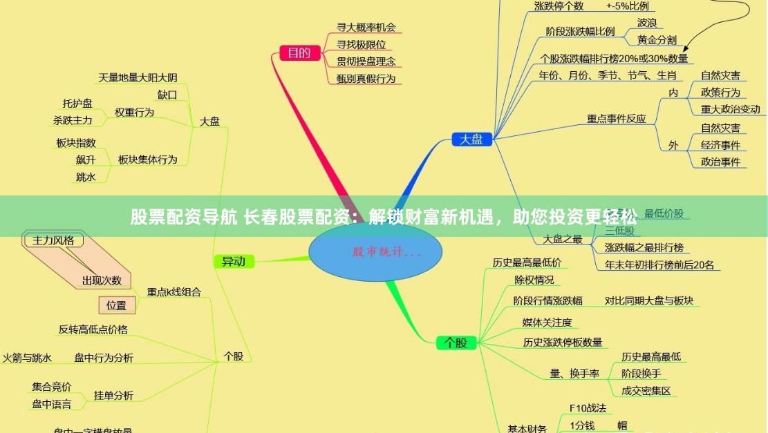 股票配资导航 长春股票配资：解锁财富新机遇，助您投资更轻松