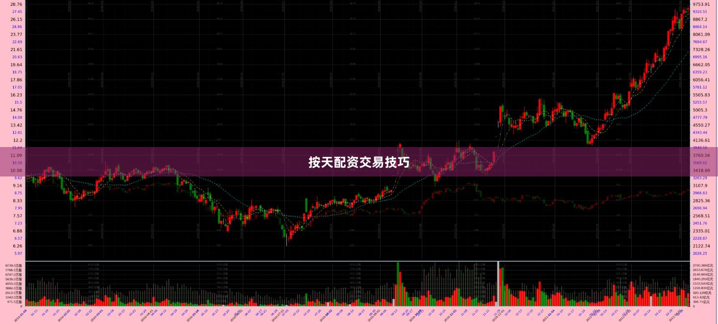 按天配资交易技巧