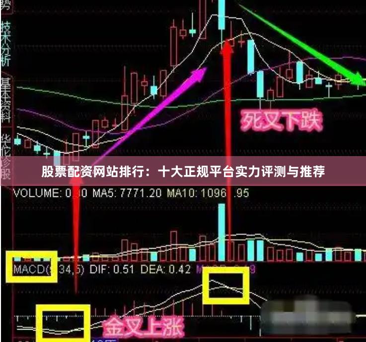 股票配资网站排行：十大正规平台实力评测与推荐