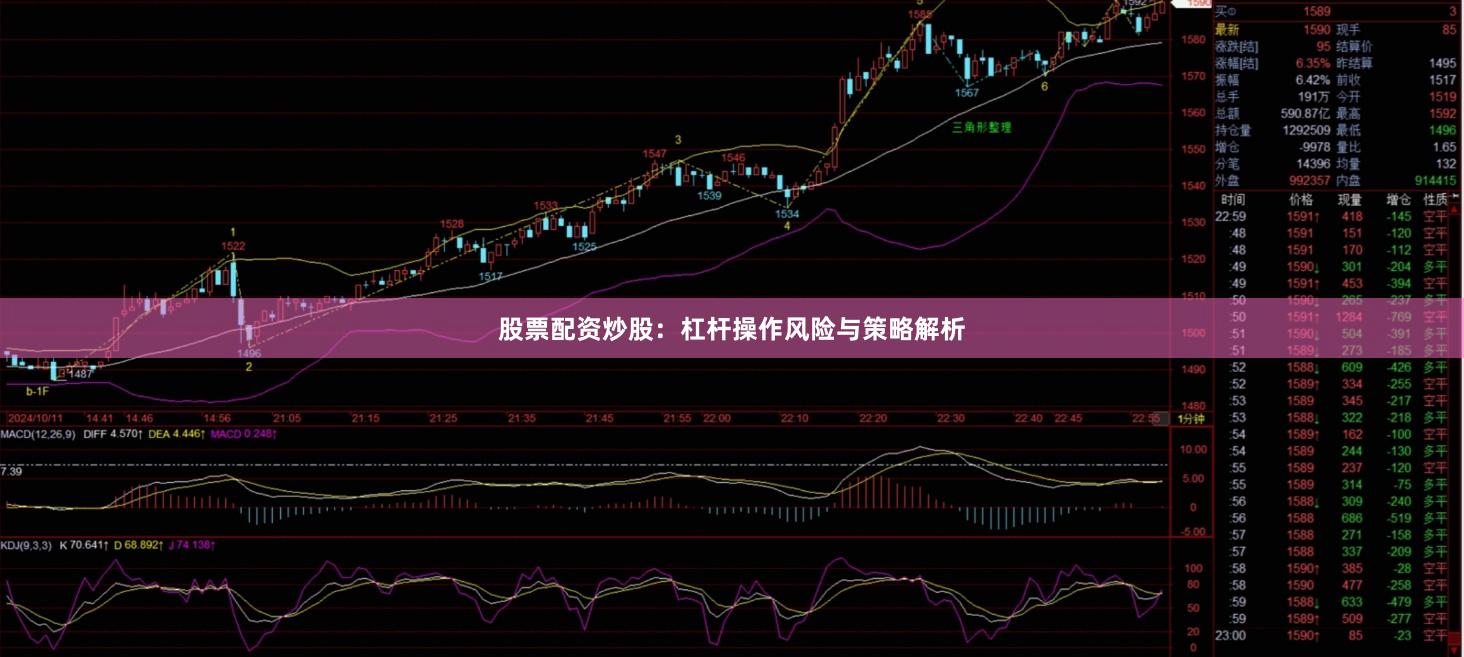 股票配资炒股：杠杆操作风险与策略解析