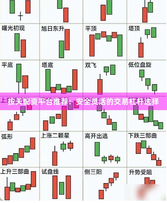 按天配资平台推荐：安全灵活的交易杠杆选择