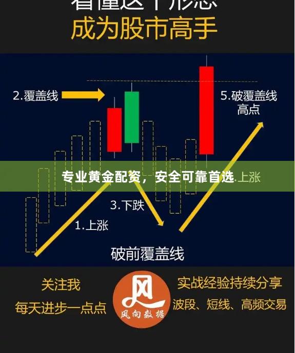 专业黄金配资,安全可靠首选