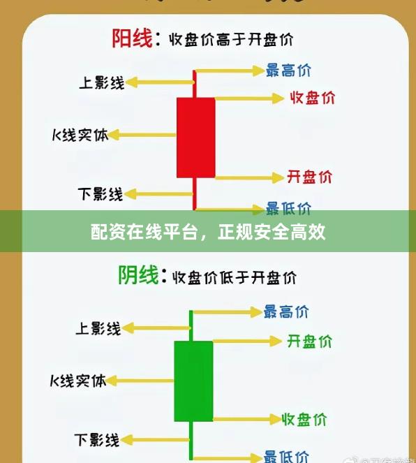 配资在线平台，正规安全高效