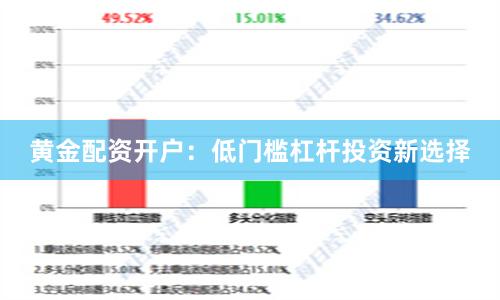 黄金配资开户：低门槛杠杆投资新选择