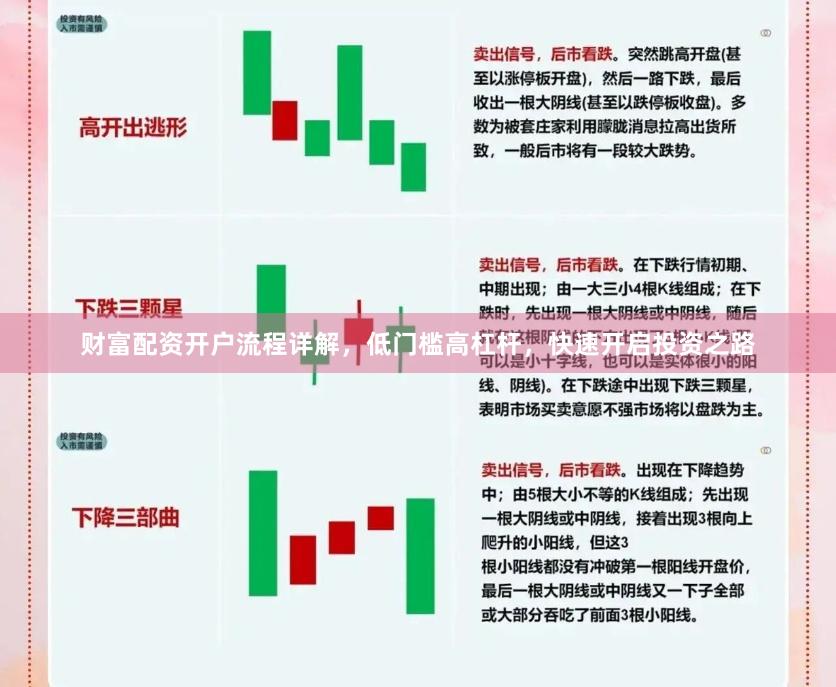财富配资开户流程详解，低门槛高杠杆，快速开启投资之路