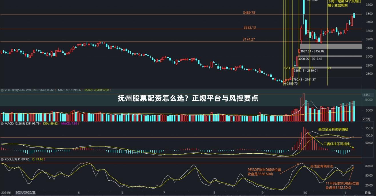 抚州股票配资怎么选？正规平台与风控要点